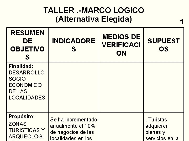 TALLER. -MARCO LOGICO (Alternativa Elegida) RESUMEN DE OBJETIVO S MEDIOS DE INDICADORE VERIFICACI S