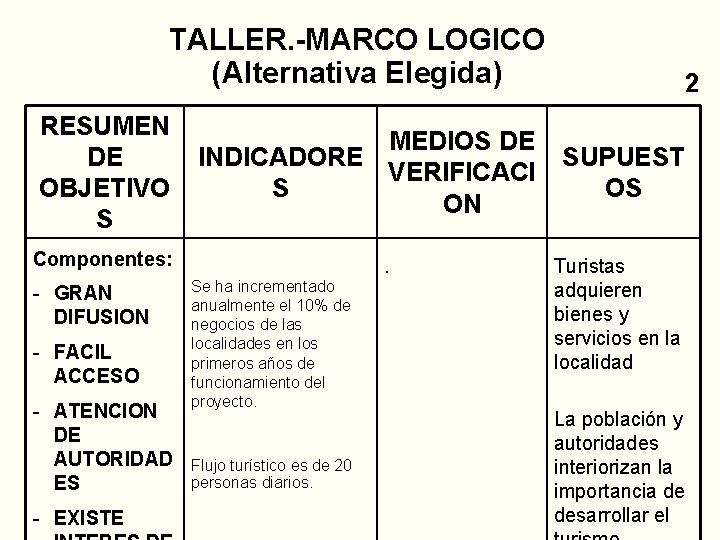 TALLER. -MARCO LOGICO (Alternativa Elegida) RESUMEN DE OBJETIVO S MEDIOS DE INDICADORE VERIFICACI S