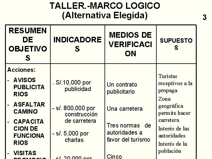 TALLER. -MARCO LOGICO (Alternativa Elegida) RESUMEN MEDIOS DE DE INDICADORE VERIFICACI OBJETIVO S ON