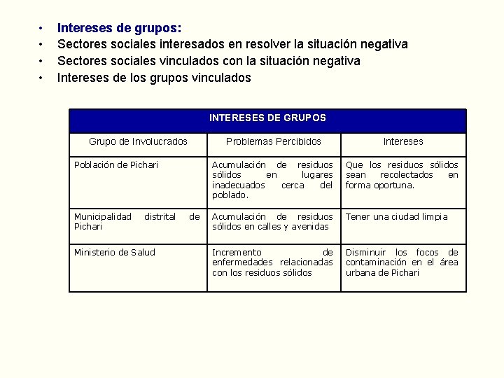  • • Intereses de grupos: Sectores sociales interesados en resolver la situación negativa