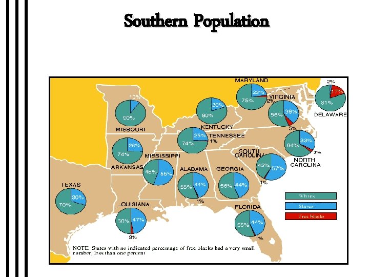 Southern Population 