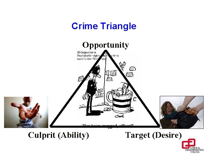 Crime Triangle Opportunity Culprit (Ability) Target (Desire) 