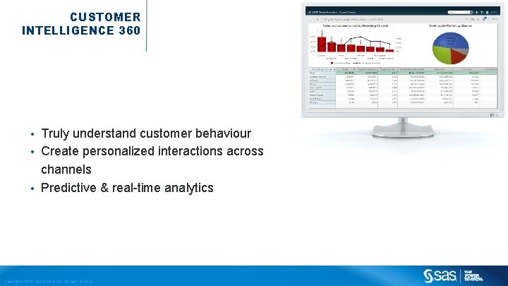 CUSTOMER INTELLIGENCE 360 Truly understand customer behaviour • Create personalized interactions across channels •