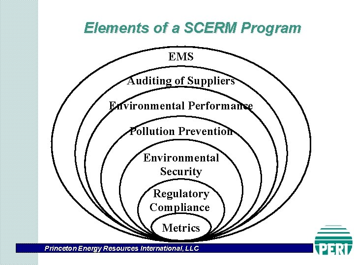 Elements of a SCERM Program EMS Auditing of Suppliers Environmental Performance Pollution Prevention Environmental