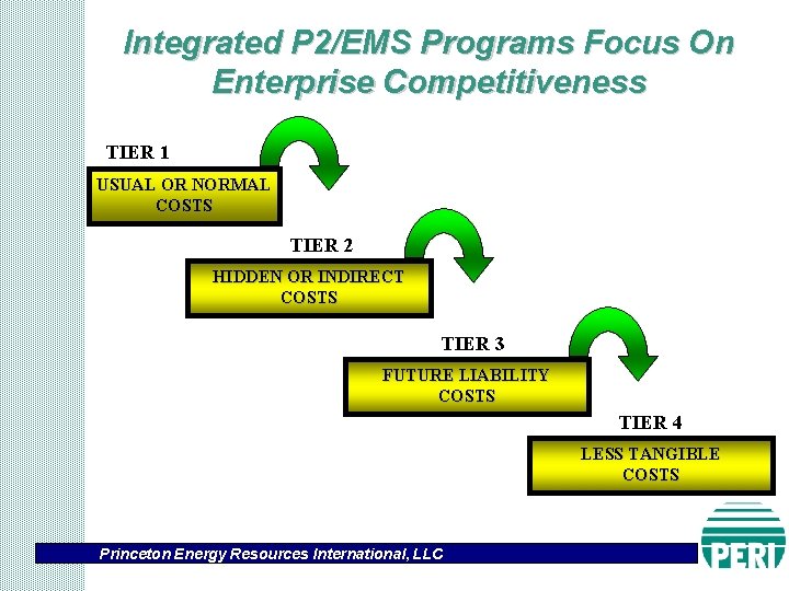 Integrated P 2/EMS Programs Focus On Enterprise Competitiveness TIER 1 USUAL OR NORMAL COSTS