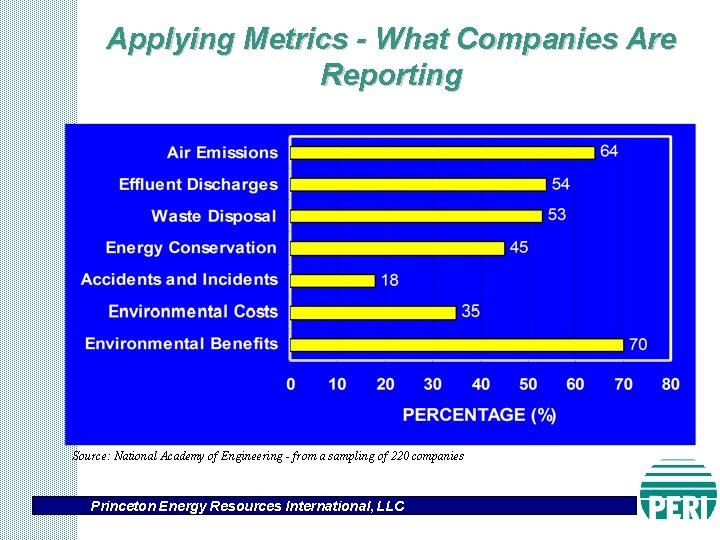 Applying Metrics - What Companies Are Reporting Source: National Academy of Engineering - from