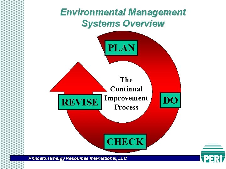 Environmental Management Systems Overview PLAN REVISE The Continual Improvement Process CHECK Princeton Energy Resources