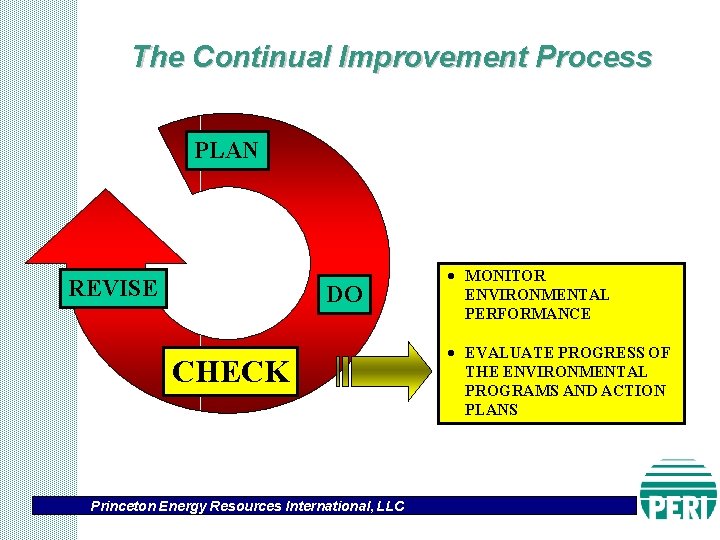 The Continual Improvement Process PLAN REVISE DO CHECK Princeton Energy Resources International, LLC ·