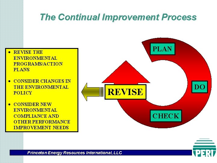 The Continual Improvement Process PLAN · REVISE THE ENVIRONMENTAL PROGRAMS/ACTION PLANS · CONSIDER CHANGES