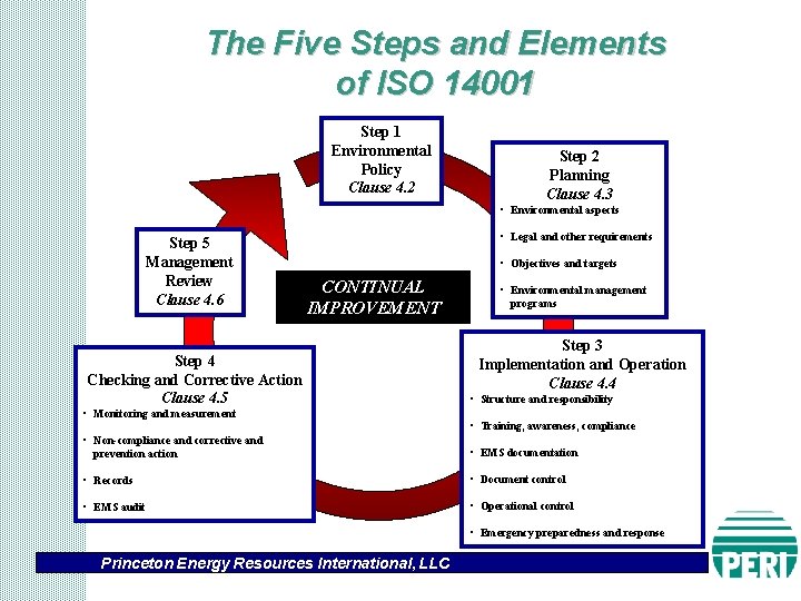 The Five Steps and Elements of ISO 14001 Step 1 Environmental Policy Clause 4.