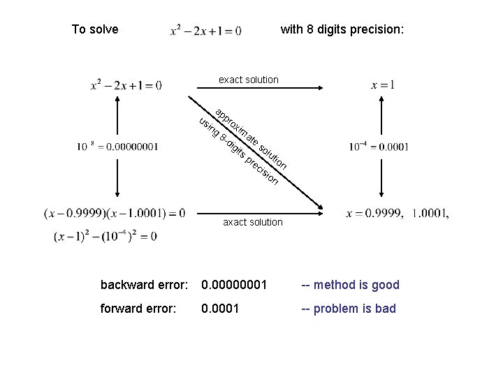 To solve with 8 digits precision: exact solution ap us in g pr 8 To solve with 8 digits precision: exact solution ap us in g pr 8