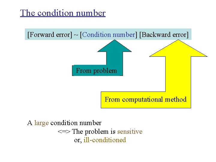 The condition number [Forward error] ~ [Condition number] [Backward error] From problem From computational