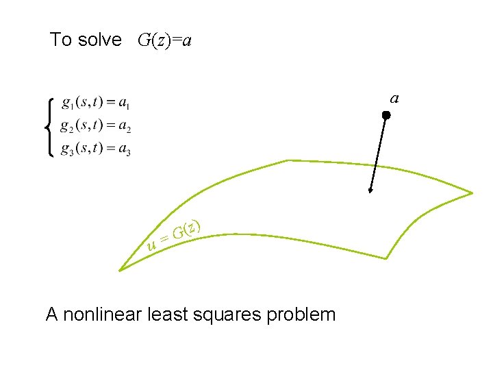 To solve G(z)=a a u (z G = ) A nonlinear least squares problem To solve G(z)=a a u (z G = ) A nonlinear least squares problem