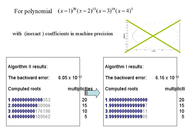 For polynomial with (inexact ) coefficients in machine precision Algorithm II results: Algorithm I For polynomial with (inexact ) coefficients in machine precision Algorithm II results: Algorithm I