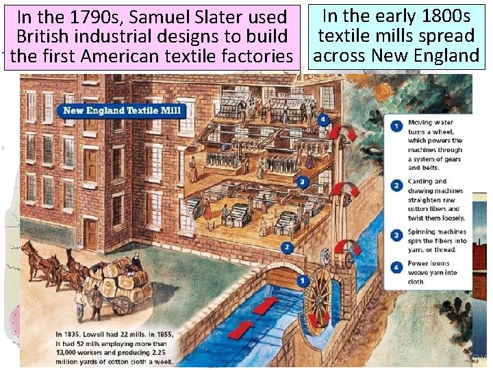In the early 1800 s In the 1790 s, Samuel Slater used British industrial