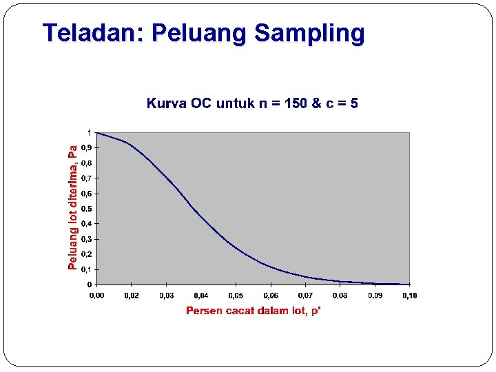 Teladan: Peluang Sampling 