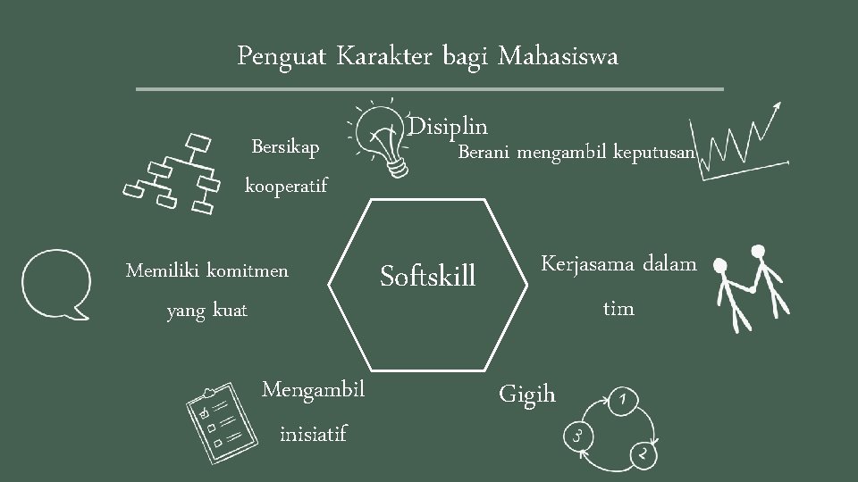 Penguat Karakter bagi Mahasiswa Bersikap kooperatif Memiliki komitmen yang kuat Mengambil inisiatif Disiplin Berani