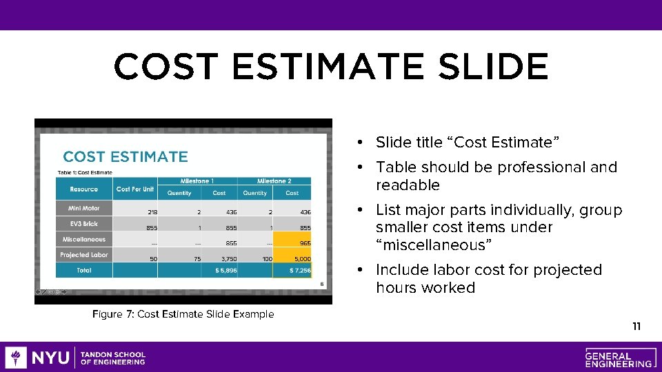 COST ESTIMATE SLIDE • Slide title “Cost Estimate” • Table should be professional and