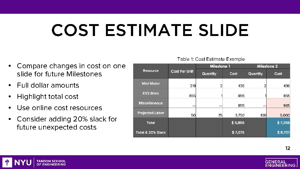 COST ESTIMATE SLIDE • Compare changes in cost on one slide for future Milestones