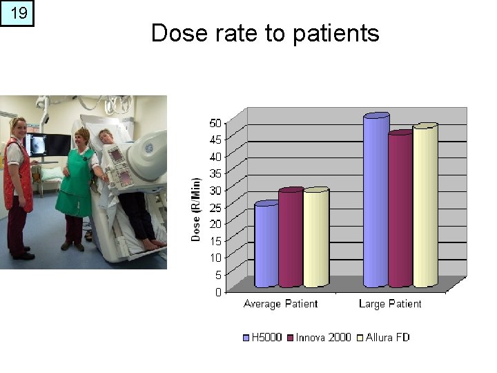 19 Dose rate to patients 