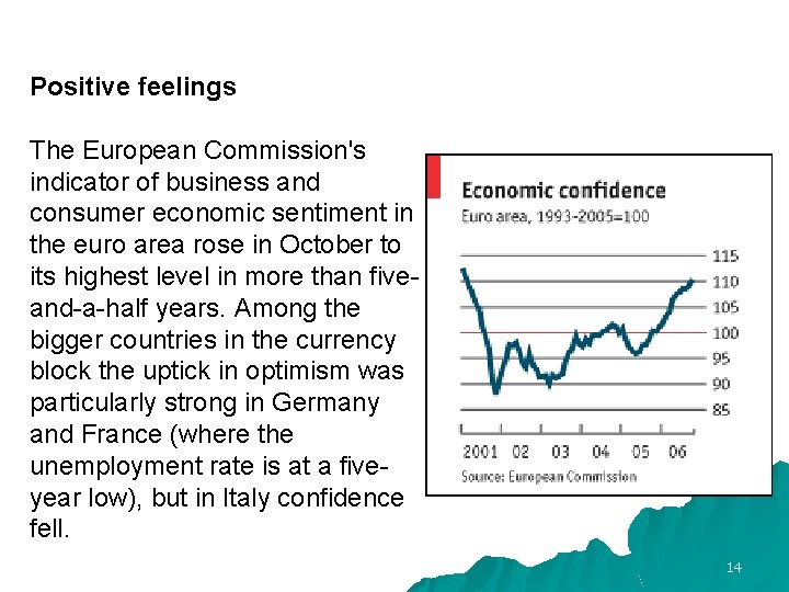 Positive feelings The European Commission's indicator of business and consumer economic sentiment in the