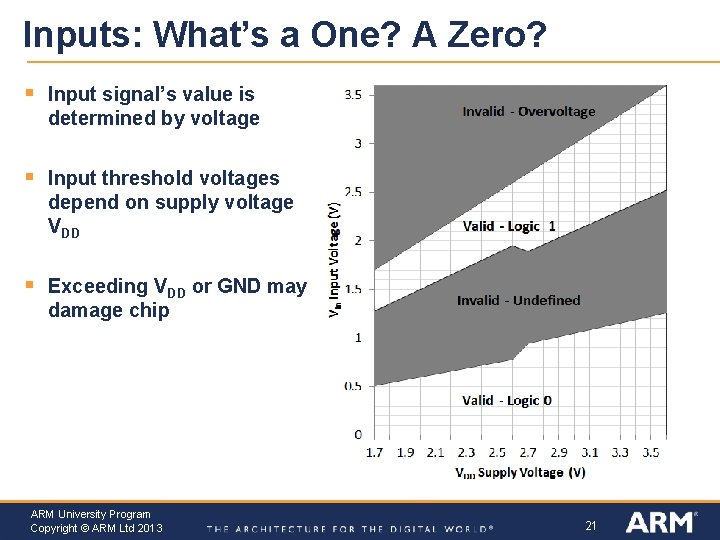 Inputs: What’s a One? A Zero? § Input signal’s value is determined by voltage