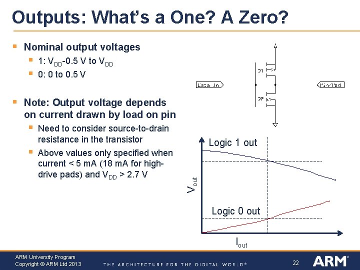 Outputs: What’s a One? A Zero? Nominal output voltages § § § 1: VDD-0.