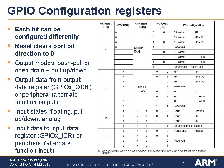 GPIO Configuration registers § Each bit can be configured differently § Reset clears port