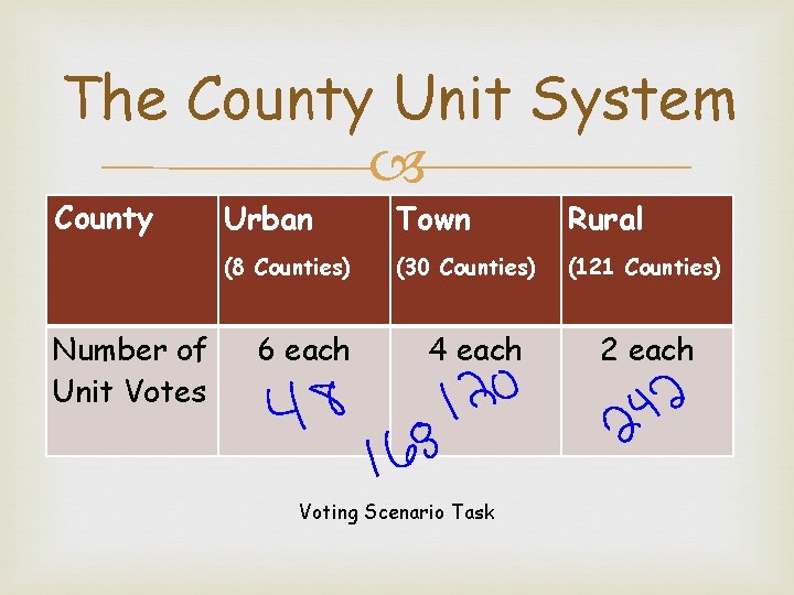 The County Unit System County Number of Unit Votes Urban Town Rural (8 Counties)