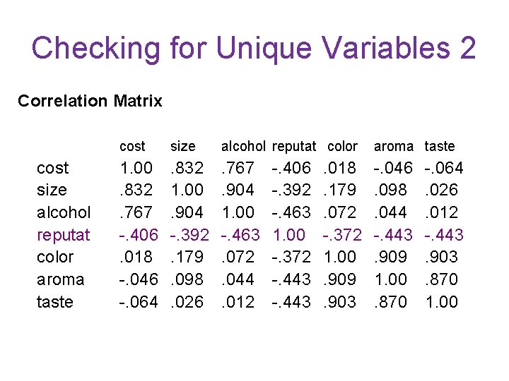 Checking for Unique Variables 2 Correlation Matrix cost size alcohol reputat color aroma taste