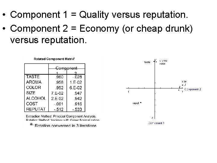 • Component 1 = Quality versus reputation. • Component 2 = Economy (or • Component 1 = Quality versus reputation. • Component 2 = Economy (or