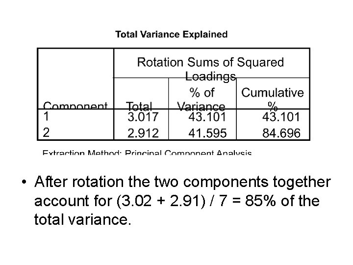  • After rotation the two components together account for (3. 02 + 2.