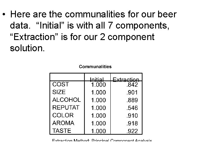  • Here are the communalities for our beer data. “Initial” is with all