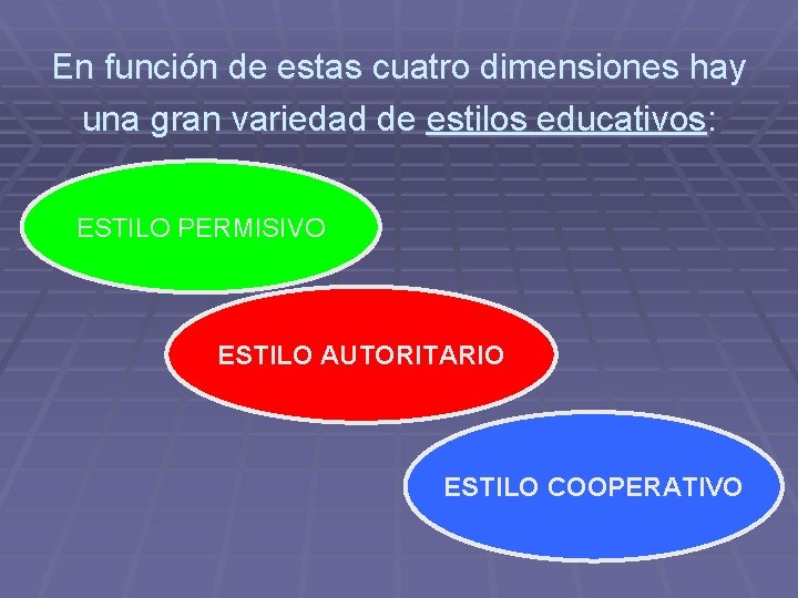 En función de estas cuatro dimensiones hay una gran variedad de estilos educativos: ESTILO