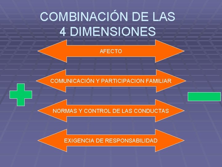 COMBINACIÓN DE LAS 4 DIMENSIONES AFECTO COMUNICACIÓN Y PARTICIPACION FAMILIAR NORMAS Y CONTROL DE