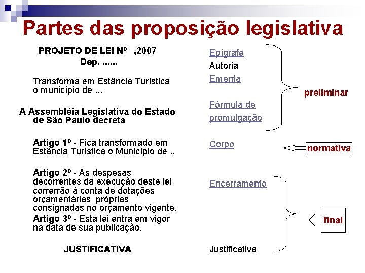 Partes das proposição legislativa PROJETO DE LEI Nº , 2007 Dep. . . .