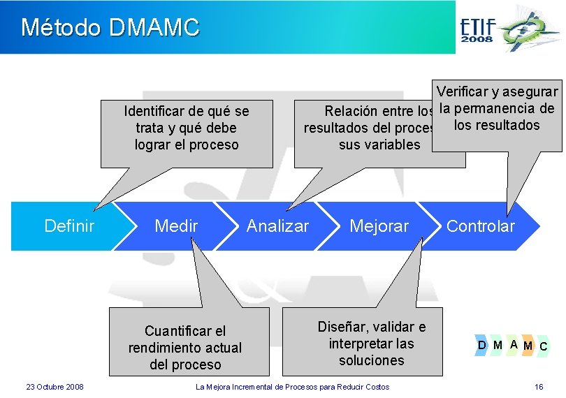 Método DMAMC Identificar de qué se trata y qué debe lograr el proceso Definir