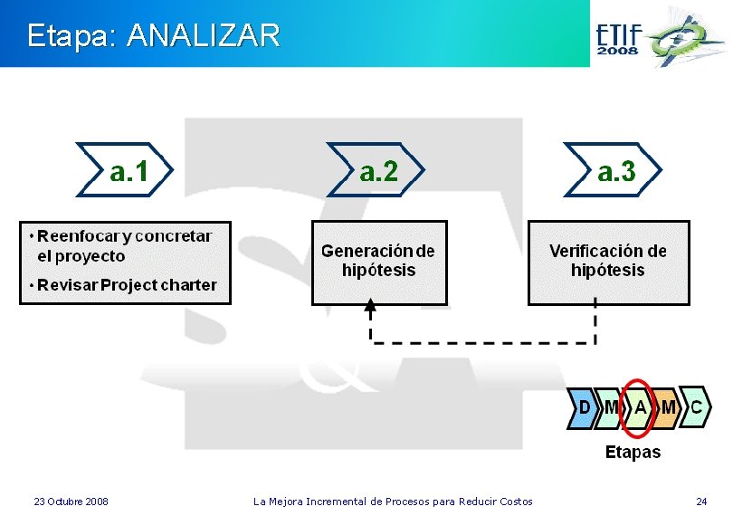 Etapa: ANALIZAR 23 Octubre 2008 La Mejora Incremental de Procesos para Reducir Costos 24