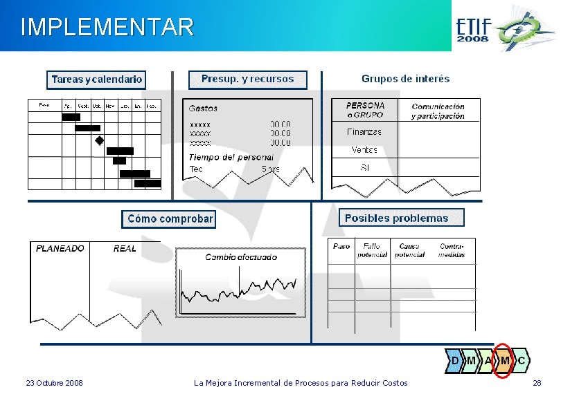 IMPLEMENTAR 23 Octubre 2008 La Mejora Incremental de Procesos para Reducir Costos 28 