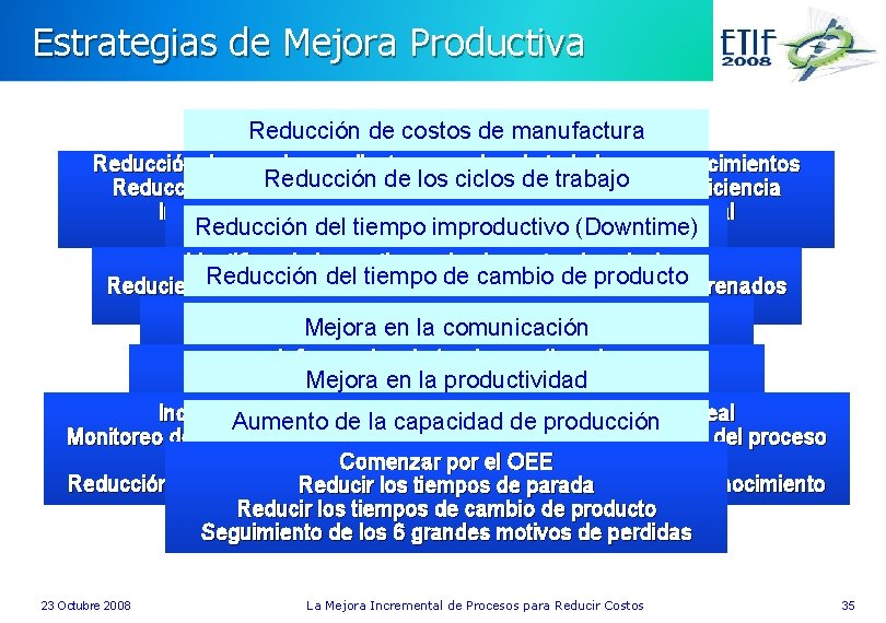 Estrategias de Mejora Productiva Reducción de costos de manufactura Reducción de paradas mediante un