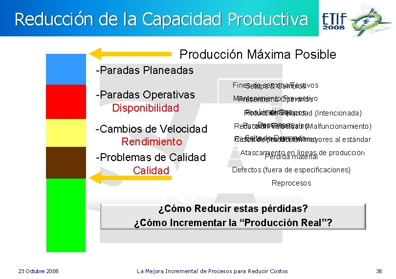 Reducción de la Capacidad Productiva Producción Máxima Posible -Paradas Planeadas -Paradas Operativas Disponibilidad -Cambios