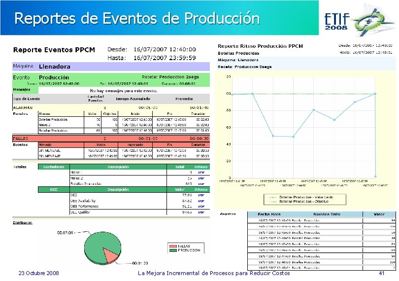Reportes de Eventos de Producción 23 Octubre 2008 La Mejora Incremental de Procesos para