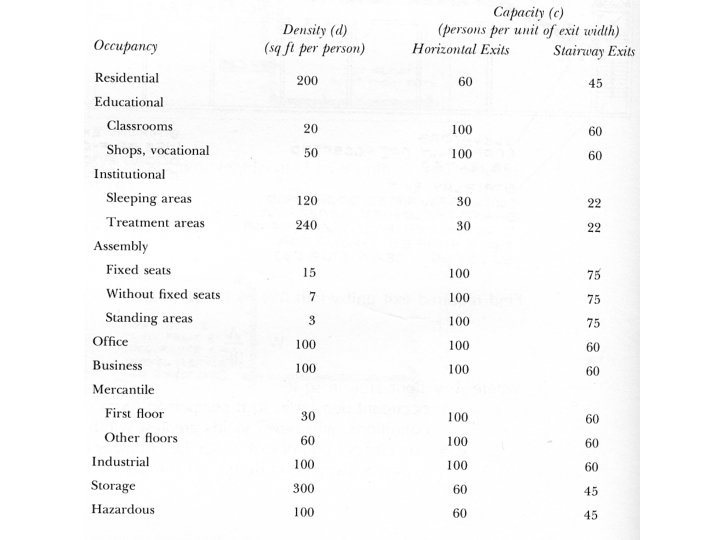 WATER FOR FIRE PROTECTION Chapter 26 l Basic