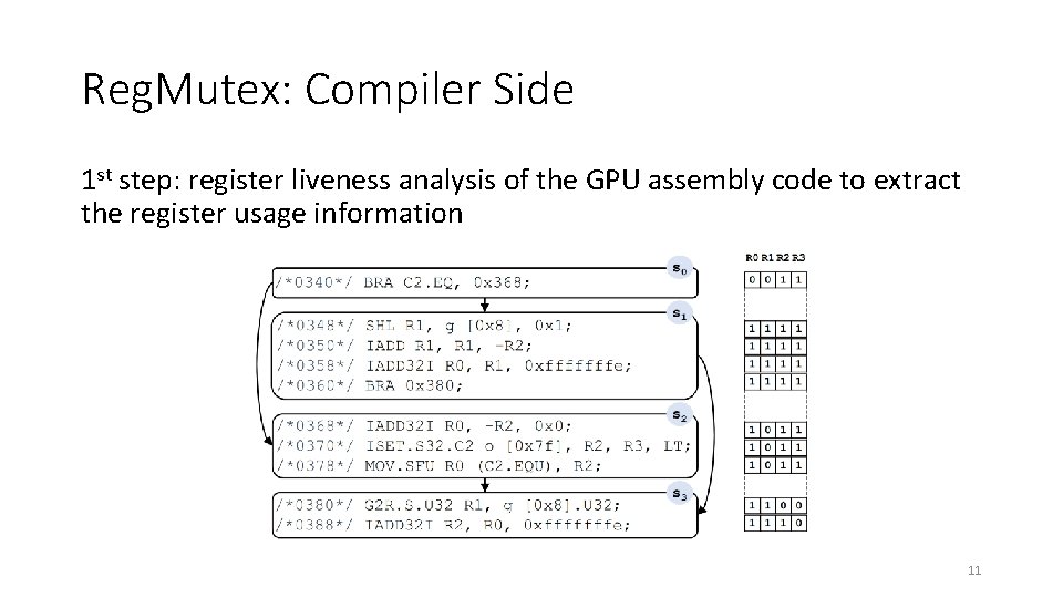 Reg. Mutex: Compiler Side 1 st step: register liveness analysis of the GPU assembly