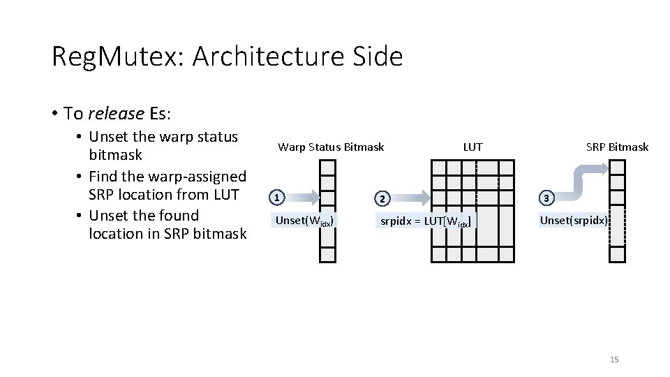 Reg. Mutex: Architecture Side • To release Es: • Unset the warp status bitmask