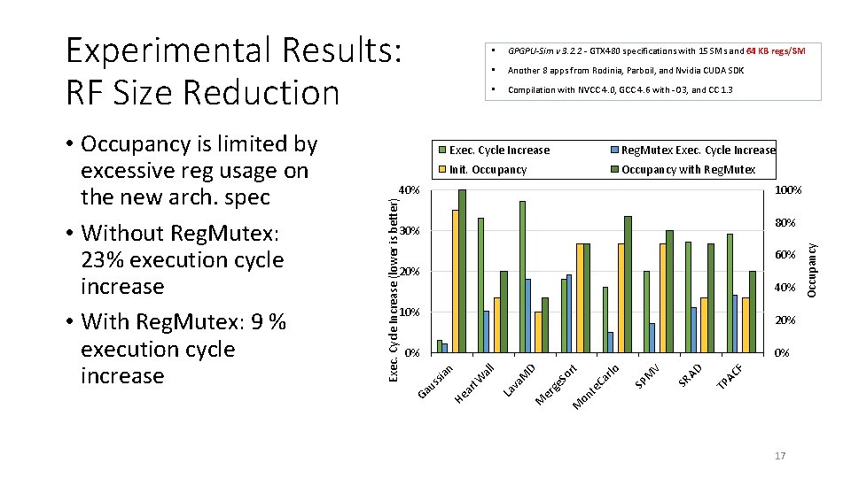 Experimental Results: RF Size Reduction GPGPU-Sim v 3. 2. 2 - GTX 480 specifications