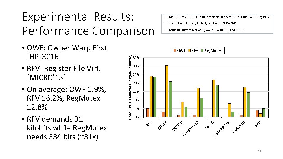 Experimental Results: Performance Comparison GPGPU-Sim v 3. 2. 2 - GTX 480 specifications with