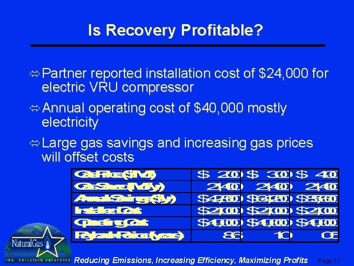 Is Recovery Profitable? ó Partner reported installation cost of $24, 000 for electric VRU