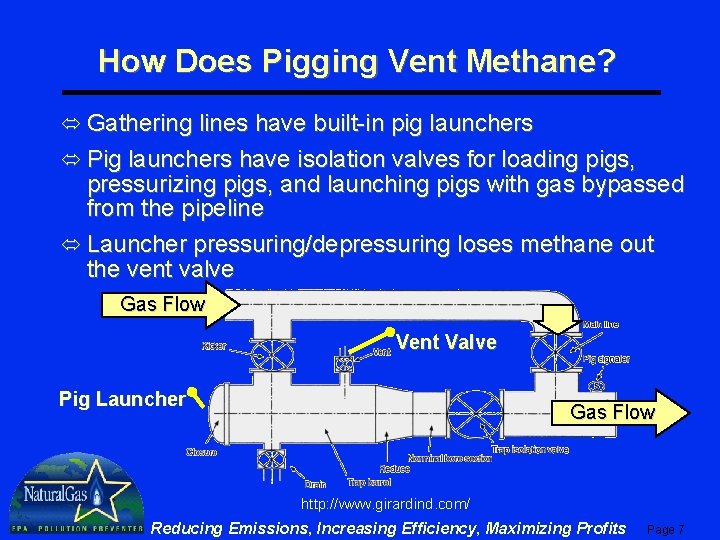 How Does Pigging Vent Methane? ó Gathering lines have built-in pig launchers ó Pig