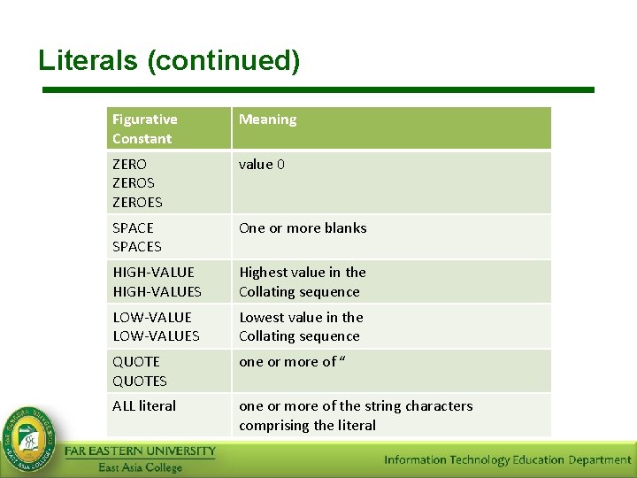 Literals (continued) Figurative Constant Meaning ZEROS ZEROES value 0 SPACES One or more blanks
